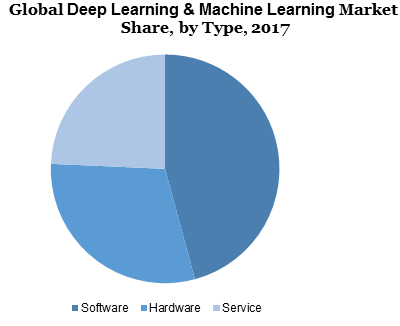 Deep Learning &amp; Machine Learning 1