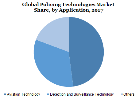 Policing Technologies 1