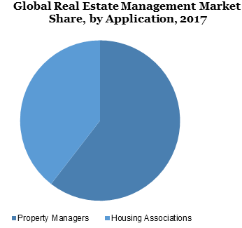 Real Estate Management 1